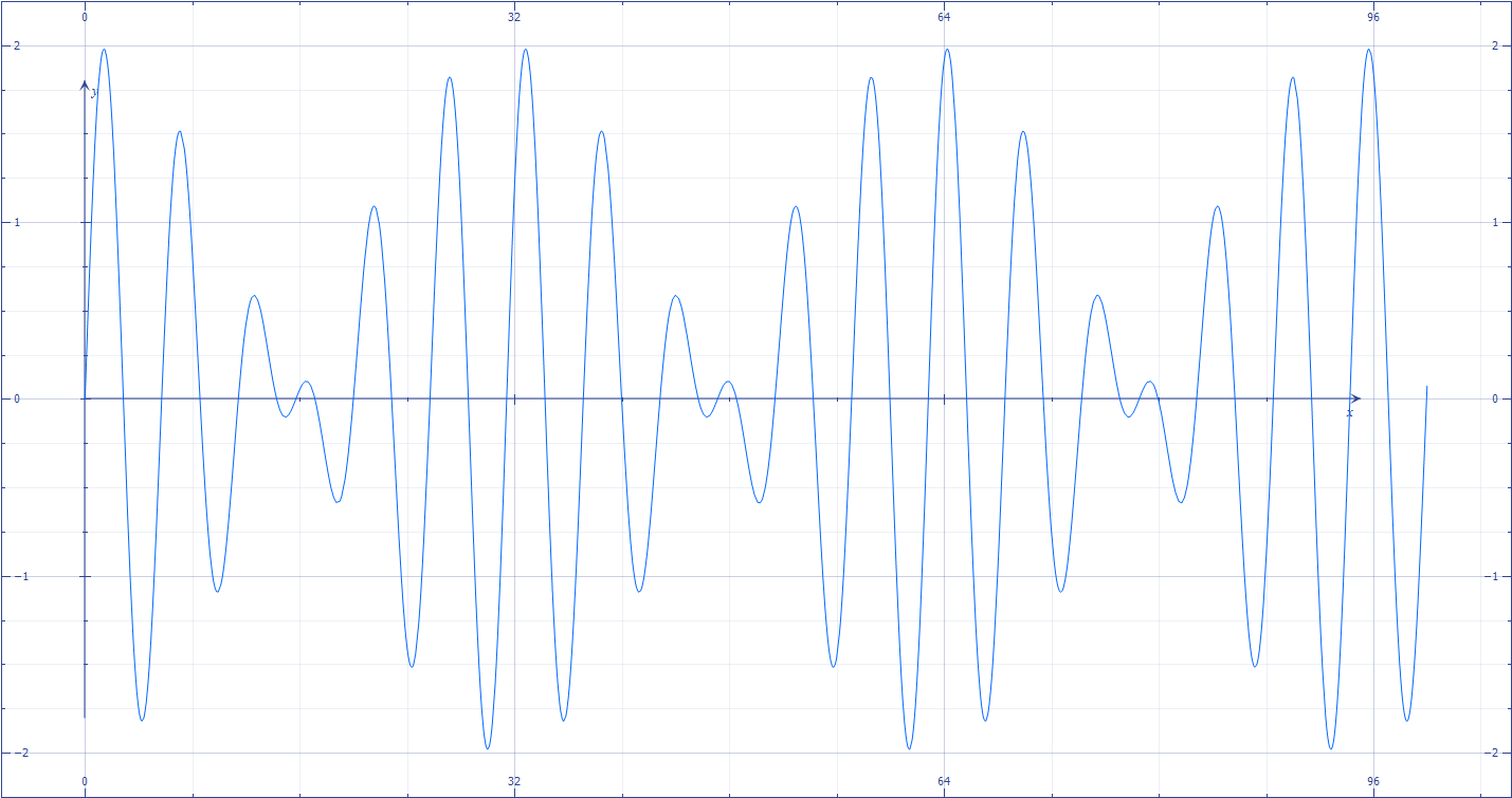 Sine Wave with Beats